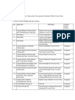 Daftar Undangan POKJA