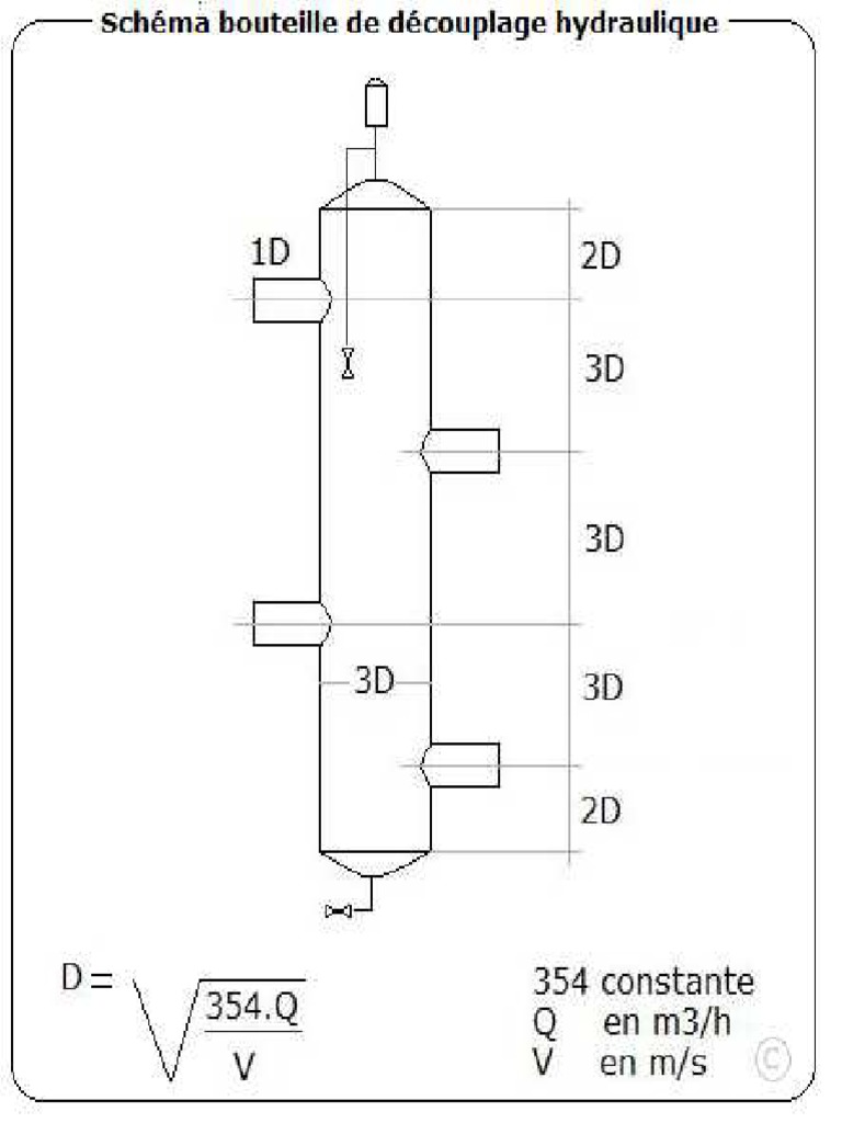 Schéma Bouteille Decouplage PDF — free download