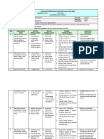 RPS IKI 121 Kimia Anorganik