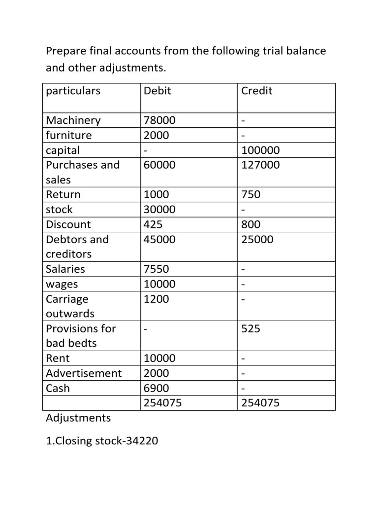 assignment on final accounts