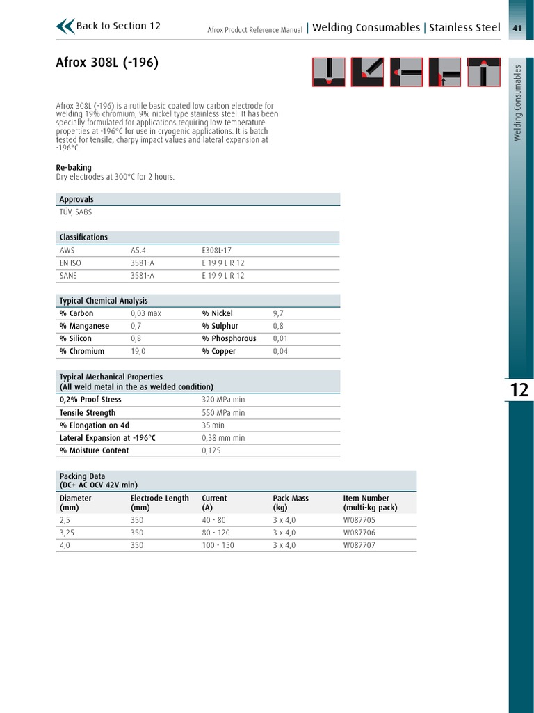 Alloy 308 | PDF | Steel | Stainless Steel