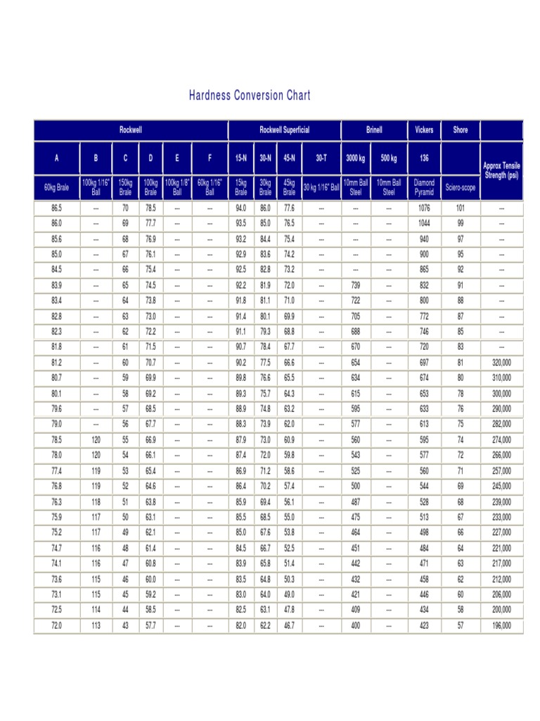 a-hardness-conversion-chart-hardness-chemical-product-engineering