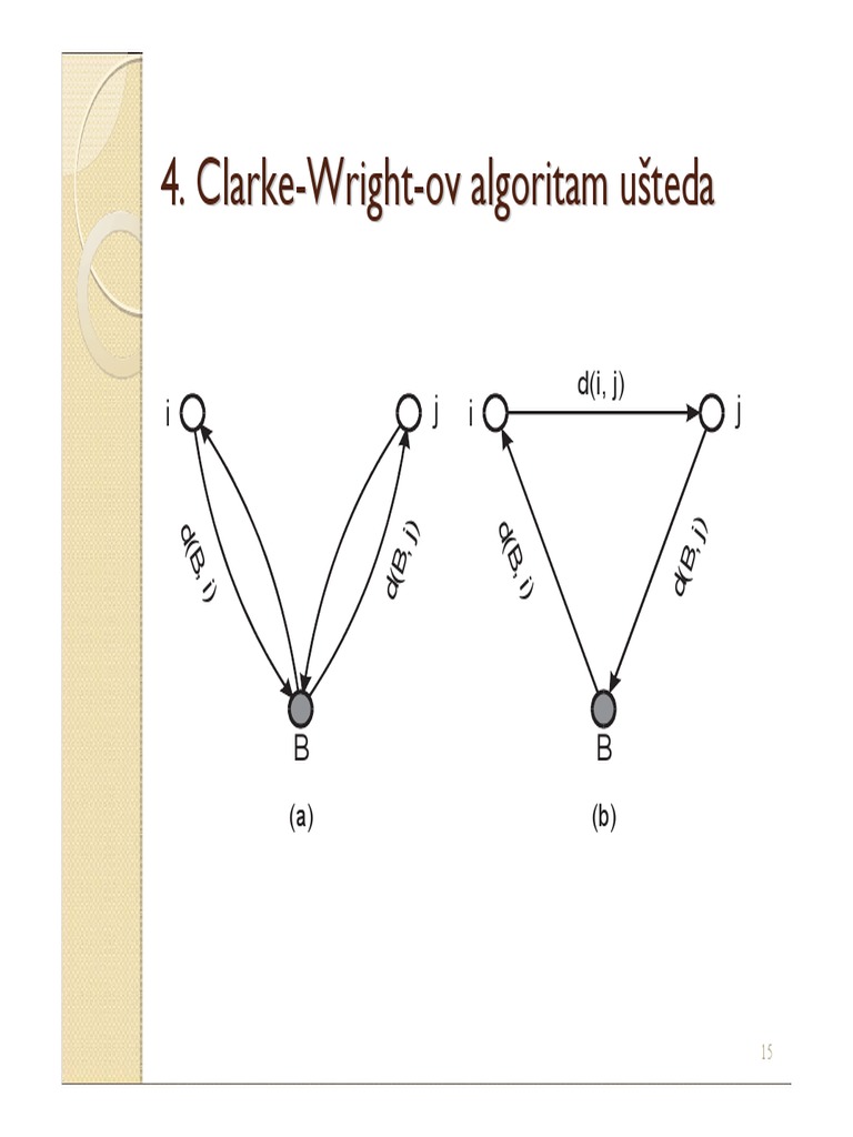 Clark Wright Metoda | PDF