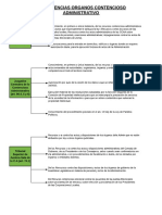 Contencioso-Administrativo II. Competencias de Los Órganos Del Contencioso-Administrativo