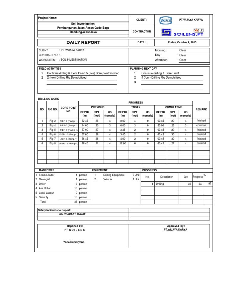 Daily Report, 9 Oktober 2015 | PDF | Petroleum Industry | Civil Engineering