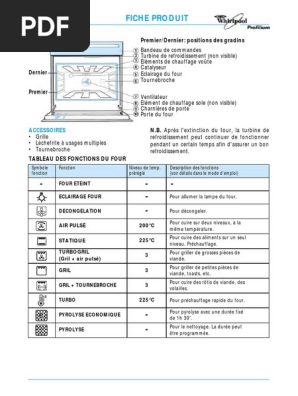 Whirlpool Akz 374nb Pdf Four Energie Et Ressources