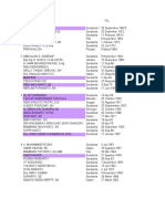 DPRD Solo 2009 - 2014