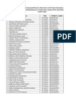 Daftar Mahasiswa PK 3 Rsud Dr. Soetomo Surabaya Prodi Diii Keperawatan-Stikes Bina Sehat Ppni Mojokerto TAHUN 2018 NO Nama NIM Tempat Lahir