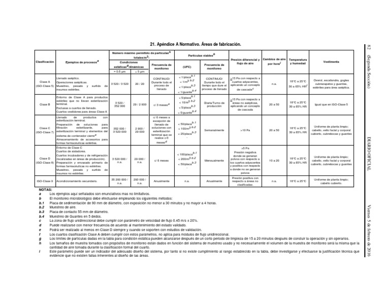 Nom 059 ssa1 2015 tabla clases de rea pdf esterilizaci n
