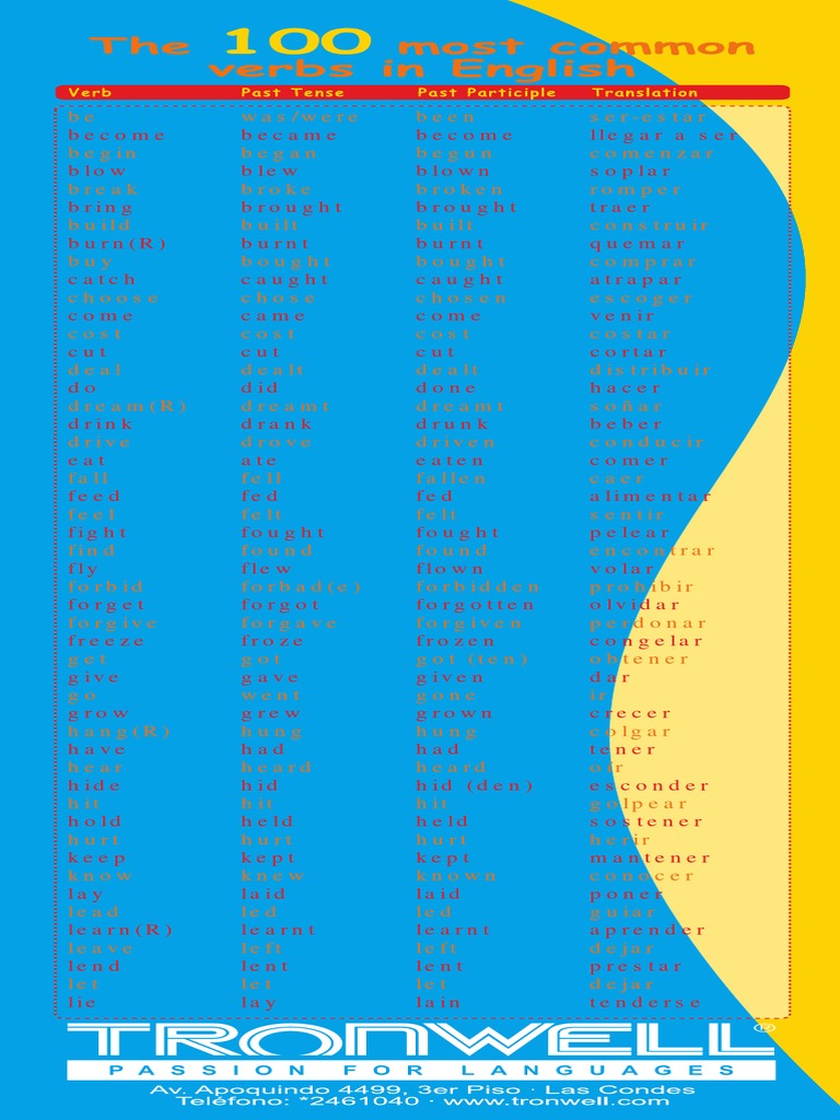 The 100 Most Common Verbs in English PDF | PDF | Weekly Torah Readings ...
