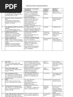 Destination Maharashtra