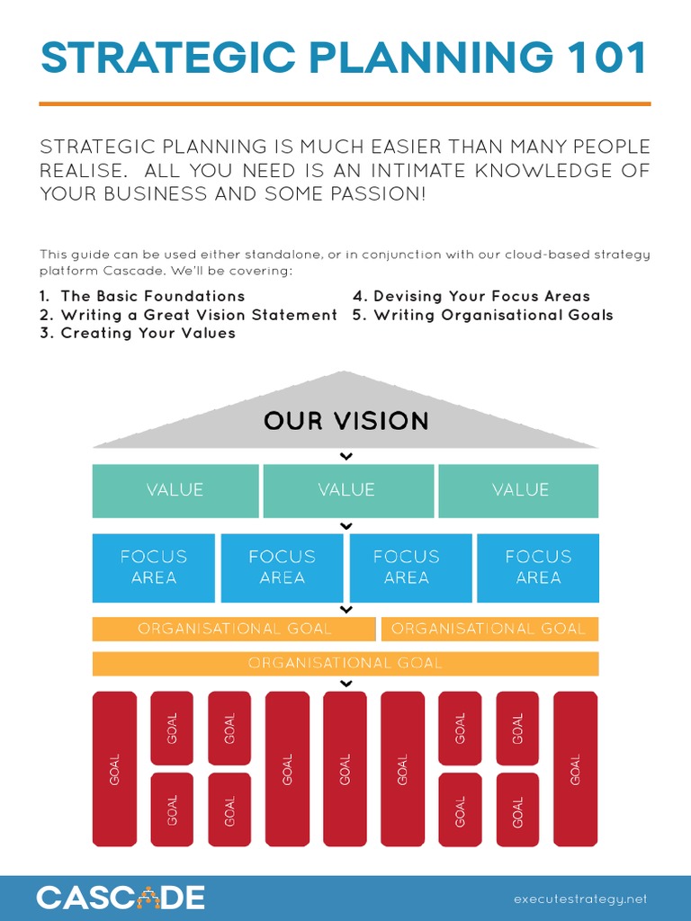 Strategic Planning Essentials Guide | PDF | Career & Growth | Business