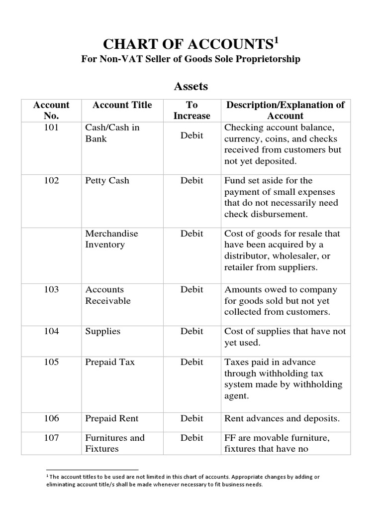 NonVAT Goods Chart of Accounts PDF Debits And Credits Expense