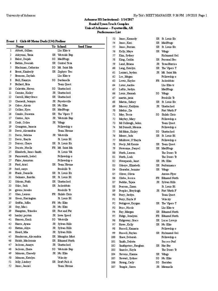 Arkansas High School Invitational Entries PDF