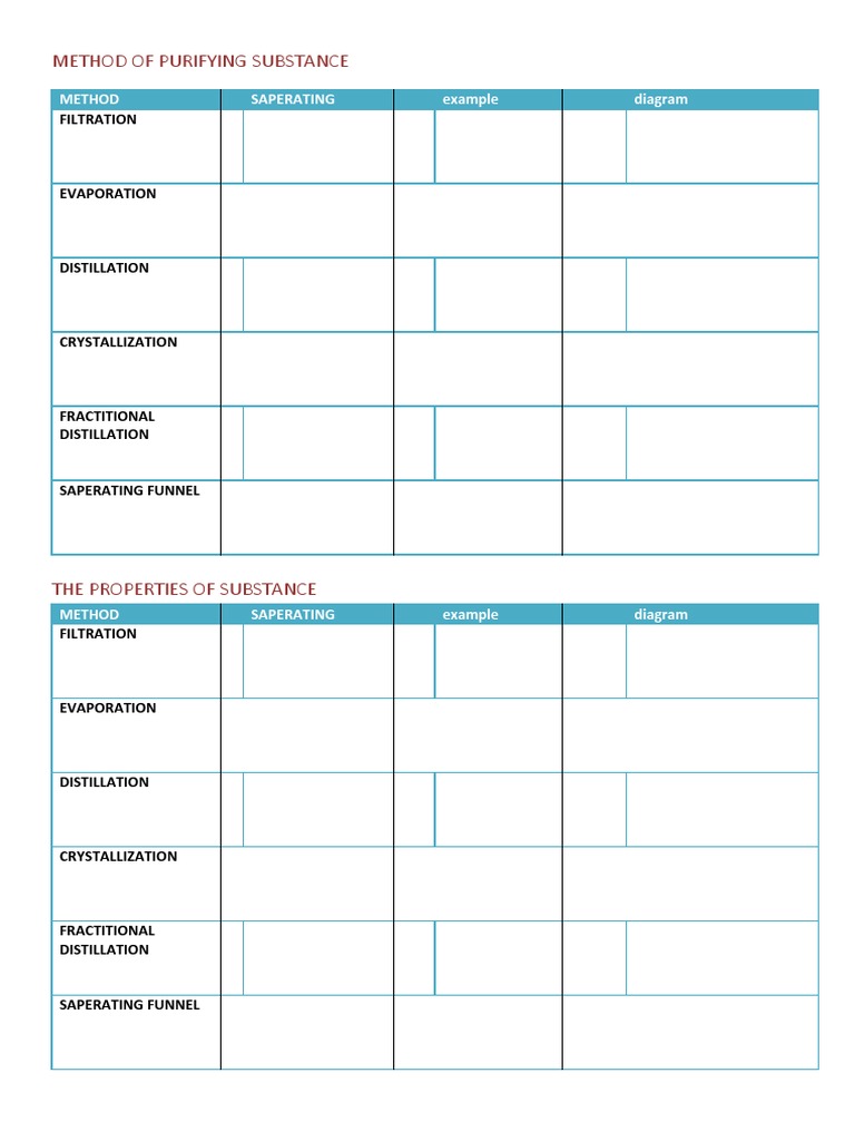 Method of Purifying Substance | PDF