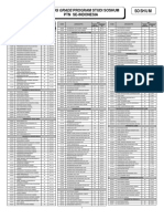 02 - Passing Grade & Daya Tampung PTN 2016 - Soshum - Susun