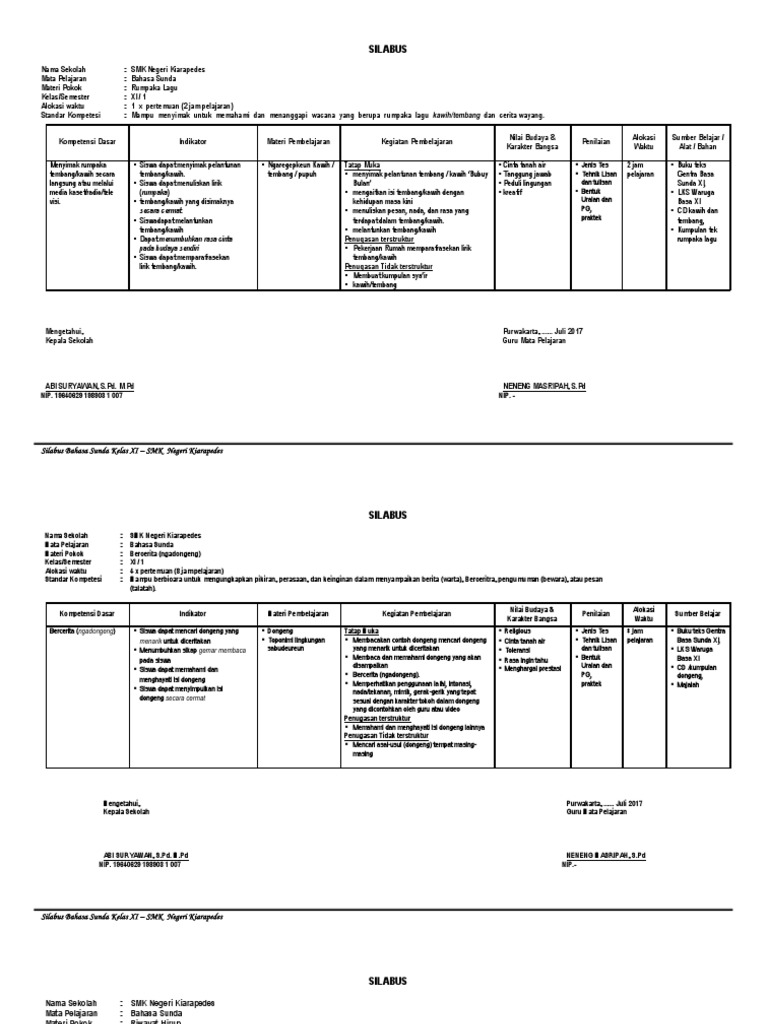 Contoh Laporan Jurnalistik Perjalanan Bahasa Sunda