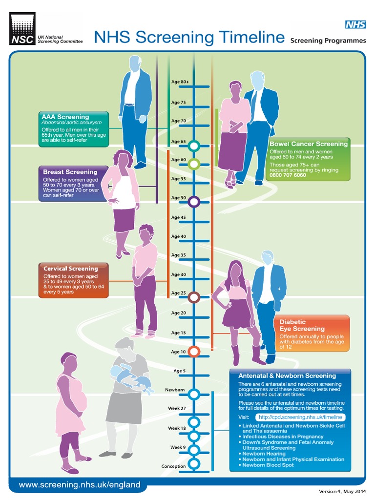 The Nhs And Graham Thorpe A Timeline Of Missed Opportunities - y1b0gl0