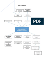 Árbol de Problemas y Objetivos Eda