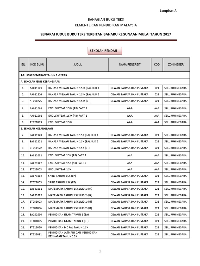 Senarai Judul Buku Teks Terbitan Baharu Kegunaan Mulai 