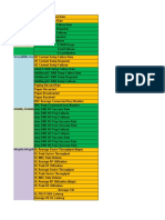 Lte Kpis Ericsson