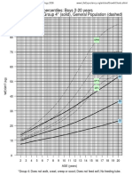 Weight-For-Age Percentiles: Boys 2-20 Years Cerebral Palsy Group 4 (Solid), General Population (Dashed)