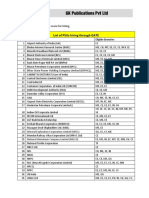 GKP List Psu PDF