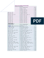 Reduction and Oxidation Potential chart