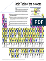 IUPAC_2013_UIPAC_Periodic_Table_of_the_Isotopes_ciaaw.org.pdf