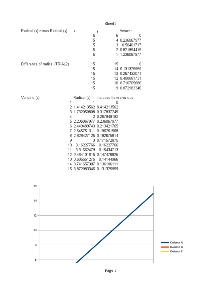 radical-5-minus-radical-3-pdf-teaching-mathematics