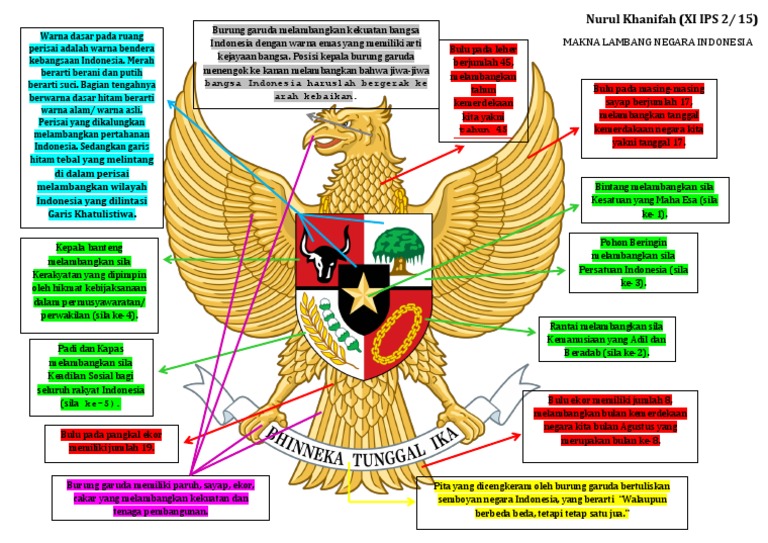 Gambar Garuda Pancasila Dan Maknanya | PDF