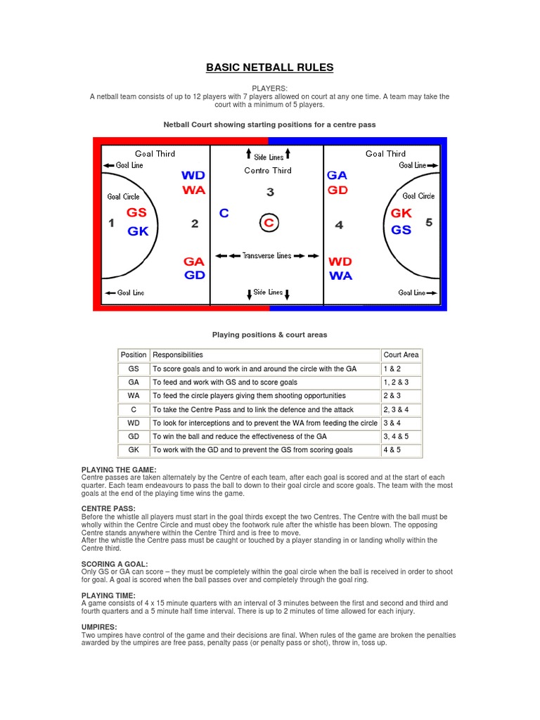 netball-rules-leisure-football-codes