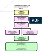 Carta Organisasi Panitia Bahasa Arab