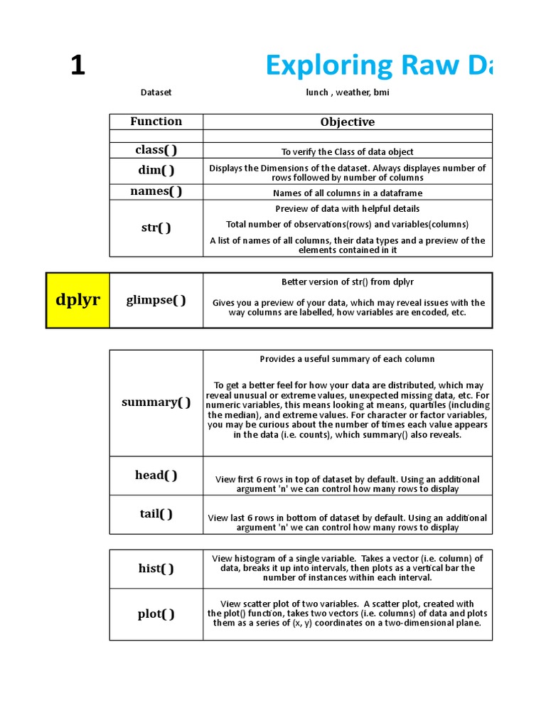 Tidy Data Techniques in R | PDF | Data Set | Parameter (Computer ...