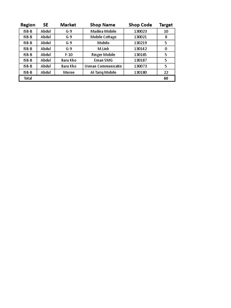 Region SE Market Shop Name Shop Code Target | PDF
