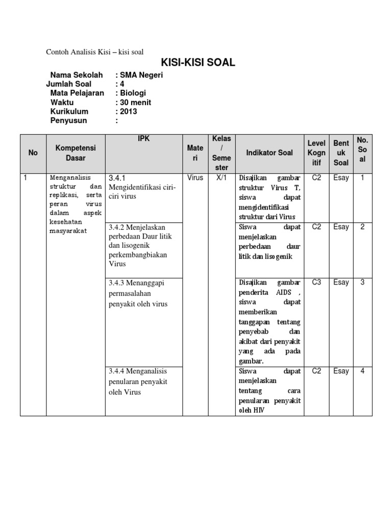 Contoh Analisis Kisi Kisi Soal