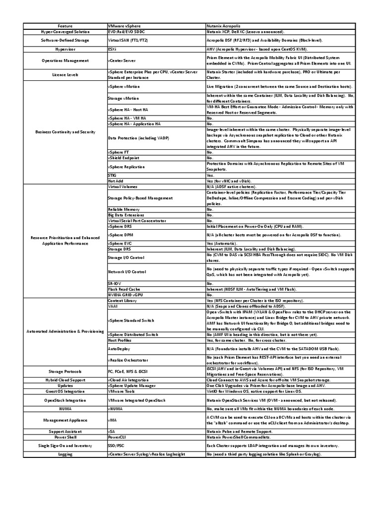 Nutanix vs VMware: Feature Comparison | PDF | V Mware | Replication ...