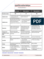 Comparatif_machines_electriques.pdf