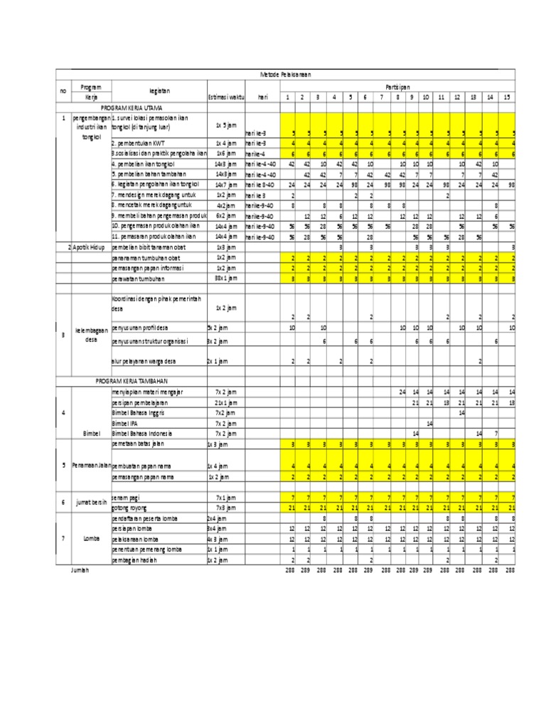 Metode Pelaksanaan Tabel | PDF