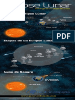 El Eclipse Lunar y sus Etapas