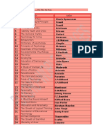 A Glossary On Psychology Library