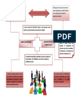 Requisitos de Las Competencias