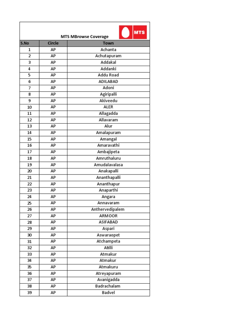 MTS MBrowse Coverage by Towns | PDF
