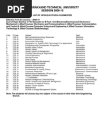 List Open Electives BTech 7th Sem