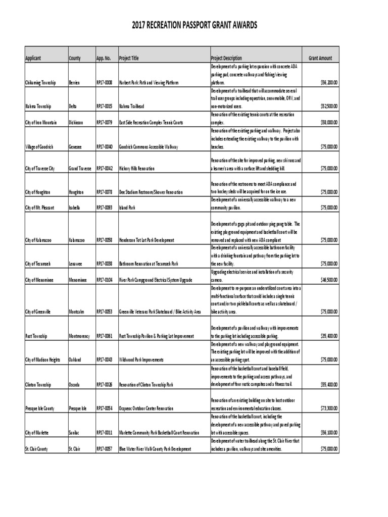 2018 dnr grant award list pdf trail parks