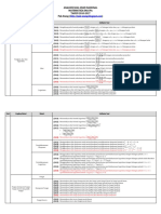 Analisis Indikator Soal UN Matematika SMA IPA