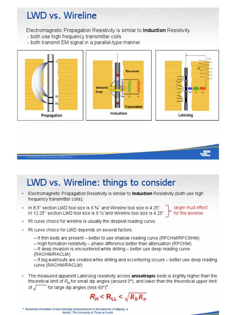 Wireline Resistivity Tool , Compact Array Induction Tool – FABDQ