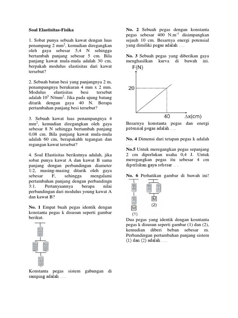 Contoh Soal Elastisitas Fisika