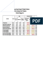 Laporan Enumerator Produsen Minggu Ke Empat