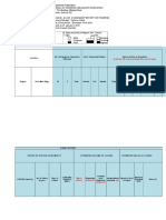 R8 BFAR Damage and Loss Assessment (DALA) Form Typhoon Urduja